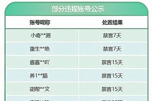 2K能力值更新：哈利伯顿三球切特+2 小卡普尔-2 哈登维金斯-3